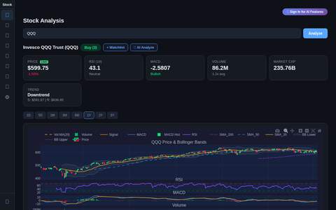 AI Stock Analyzer